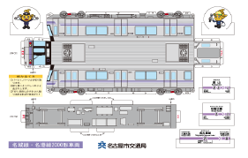 名城線・名港線2000形ペーパークラフトイメージ
